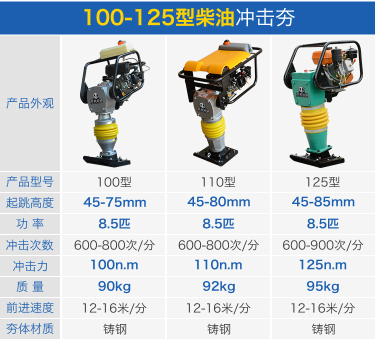 220v380v电动汽油柴油打夯机冲击夯地基夯实机电夯夯土机建筑机械110