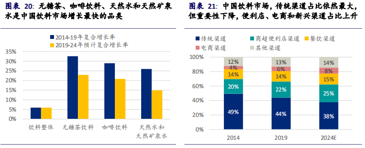 2021饮料行业软饮料市场消费人群果汁饮品植物蛋白研究分析报告