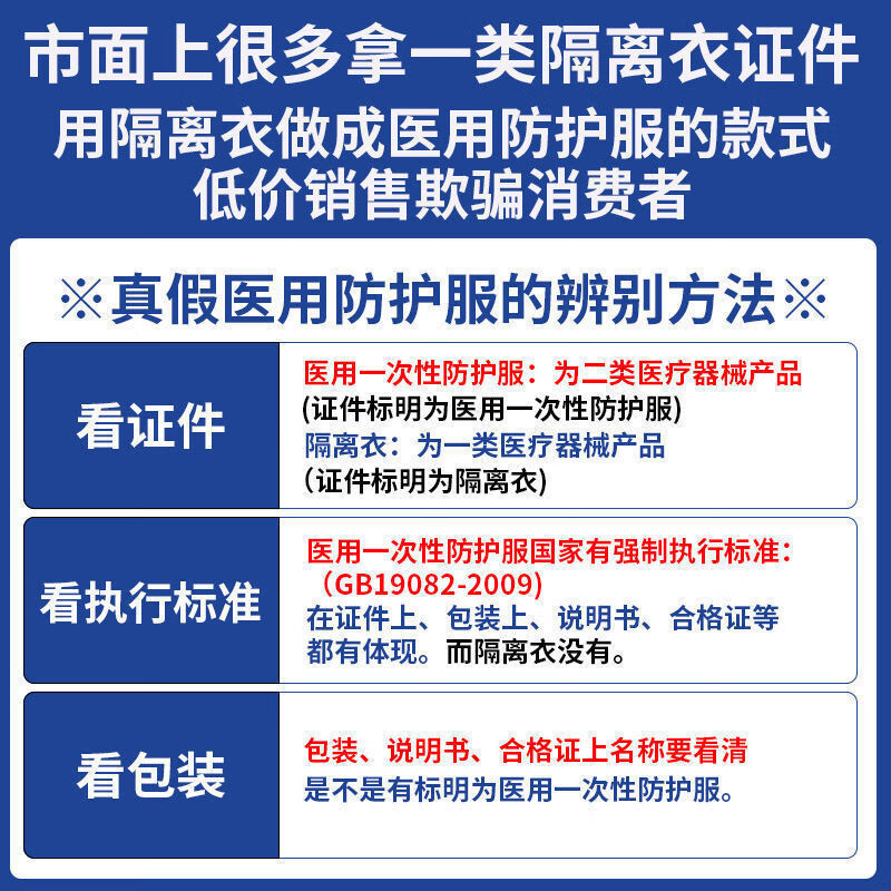 豫顺康医用防护服全套蓝条一次性隔离衣防尘防水全套连体全身服眼罩