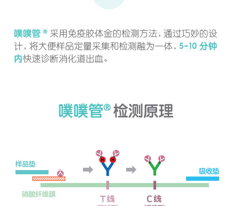 噗噗管便隐血检剂胶体金法早期肠胃癌检测肠道检测大便潜血检纸大便