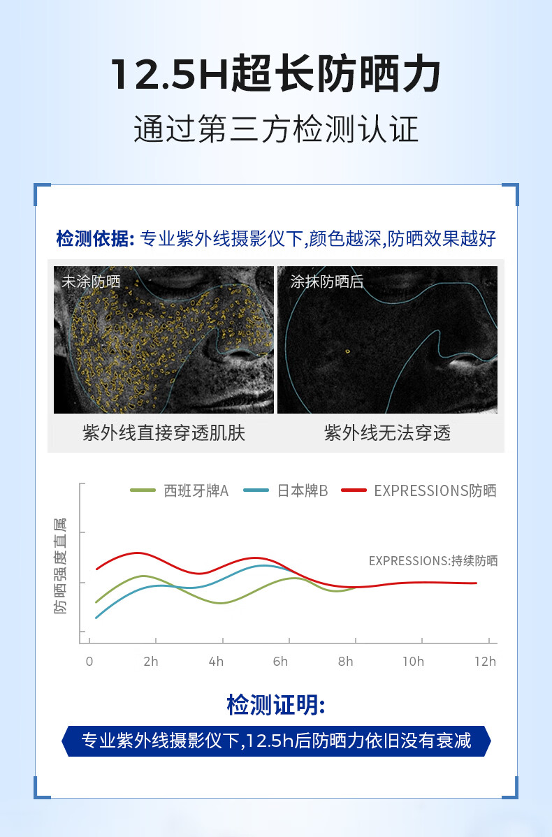 EXPRESSIONS新加坡进口防晒霜SPF50PA+++防水防汗户外军训隔离霜护肤男女士 防晒霜 50g *1