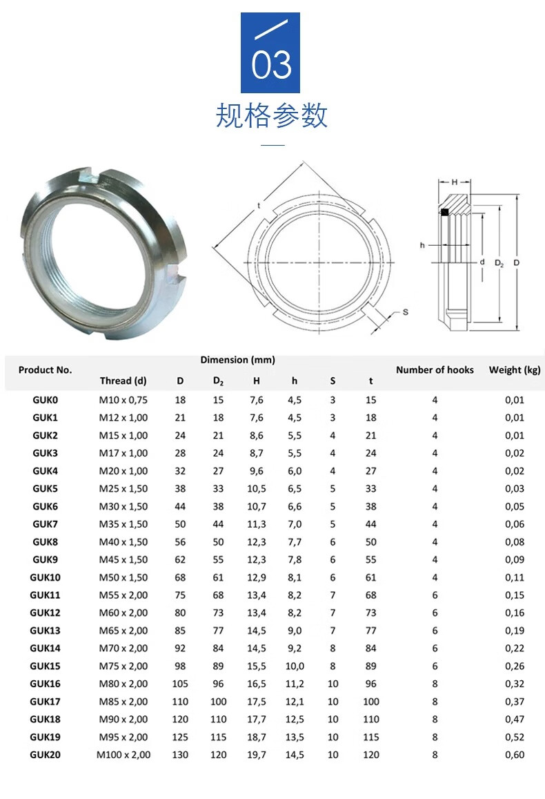 guk尼龙止退锁紧防松圆螺母自锁螺母m10*0.75~m100*2 m20*1