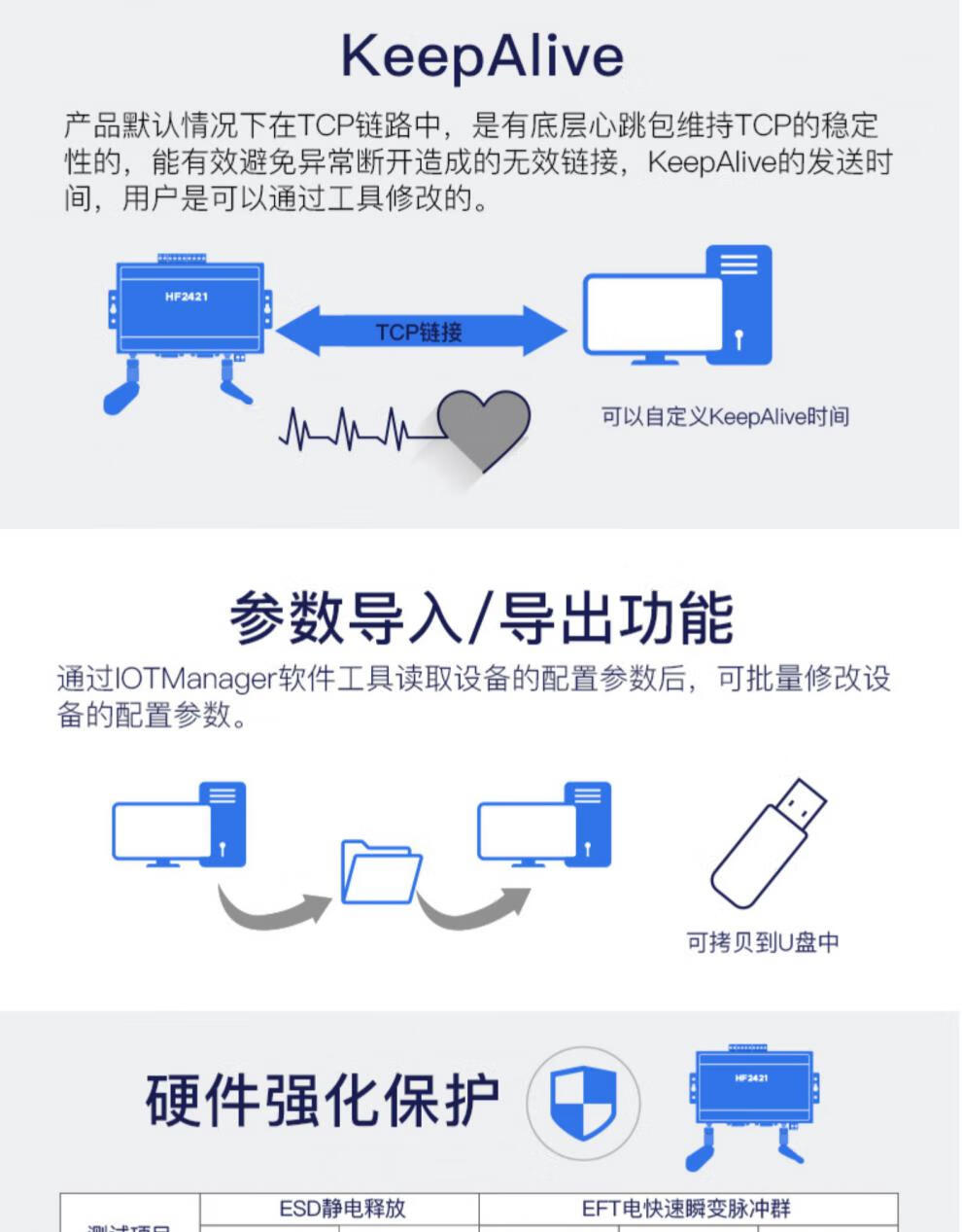 dtu全频modbus串口转wifihf24212421天线默认吸盘可选胶棒串口线电源