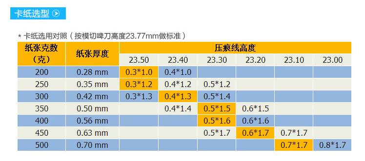 压痕条速装压痕模切线模切机钓鱼线啤线压痕模反压线印刷耗材0310