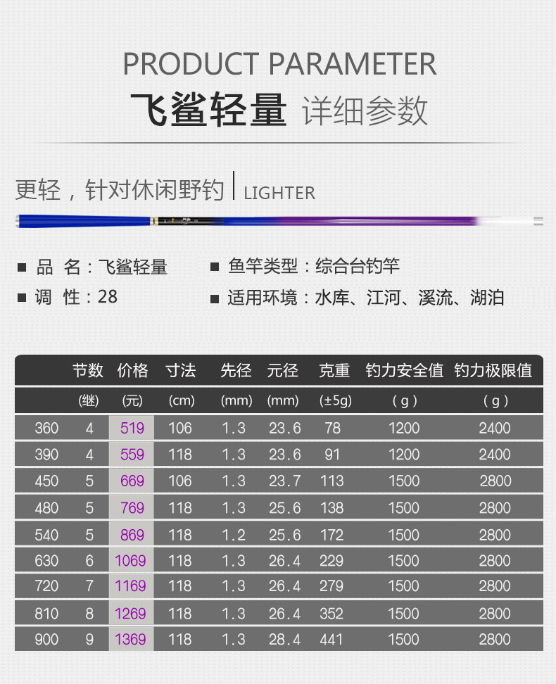 化氏2018款 飞鲨轻量版 28调台钓竿大物杆 飞鲨轻量4.5米