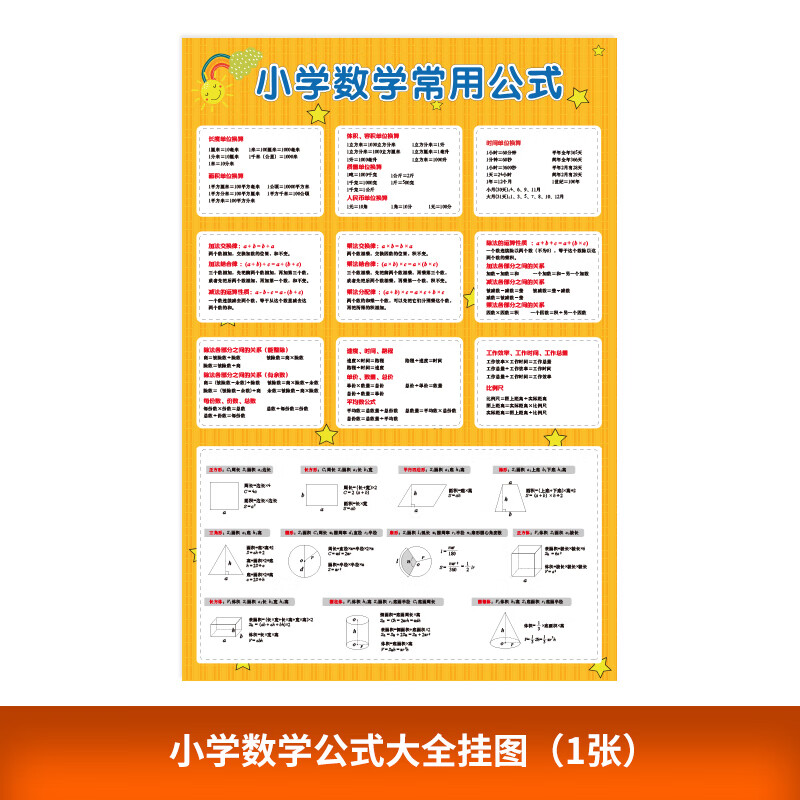 小学数学三四五六年级常用公式大全挂图表必背基础知识点墙贴挂画