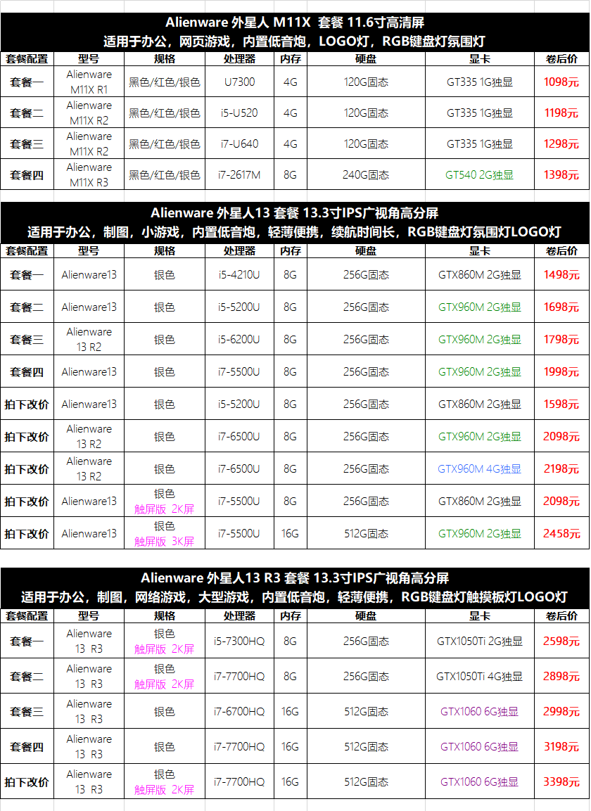 16，戴爾 Alienware外星人M17XR2 R3 R4R5二手筆記本電腦17.3寸遊戯高配 9成新 17R2 i7-4710HQ 970M 3G