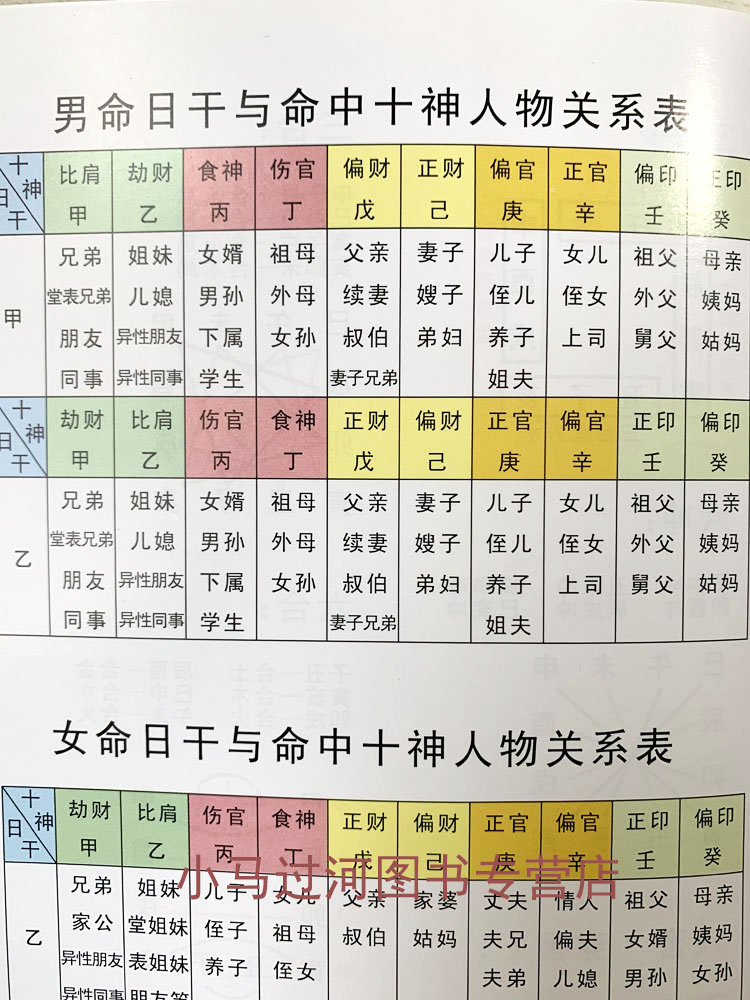 陈园邵伟华书籍套四柱预测学八字命理学基础周易预测学入门例题解六爻