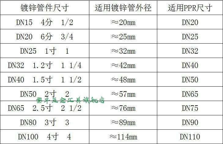 镀锌快速接头标 水管快速活接头 铁管快接dn15 20 25