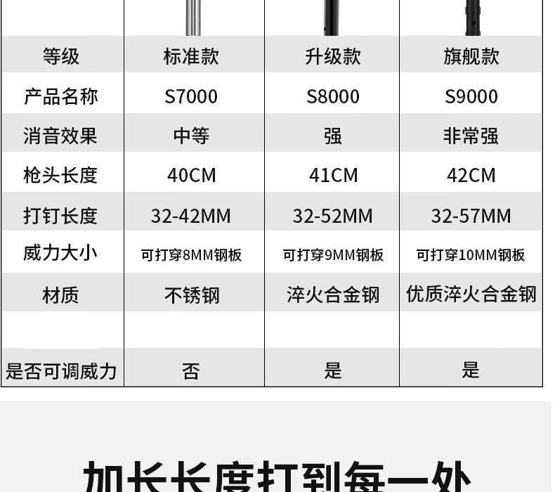 金江优选吊顶射钉枪一体炮钉消音钢钉枪混凝土水泥墙装修固定手动标准