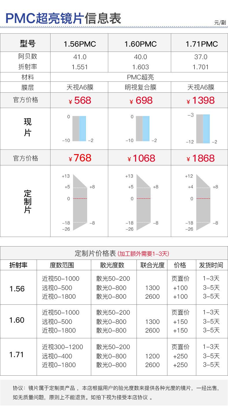 明月镜片 pmc高清非球面树脂近视眼镜片 清晰透亮 2片