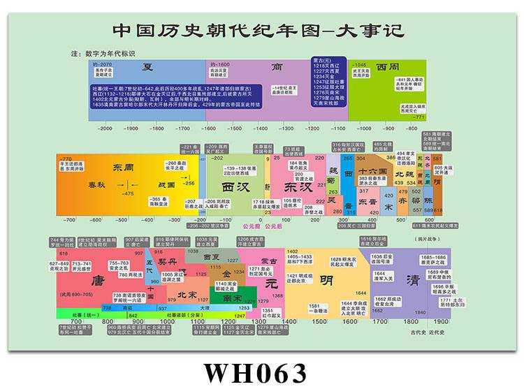 中国历史朝代顺序表高中世界历史大事年表概要时间轴年代挂图墙贴 010