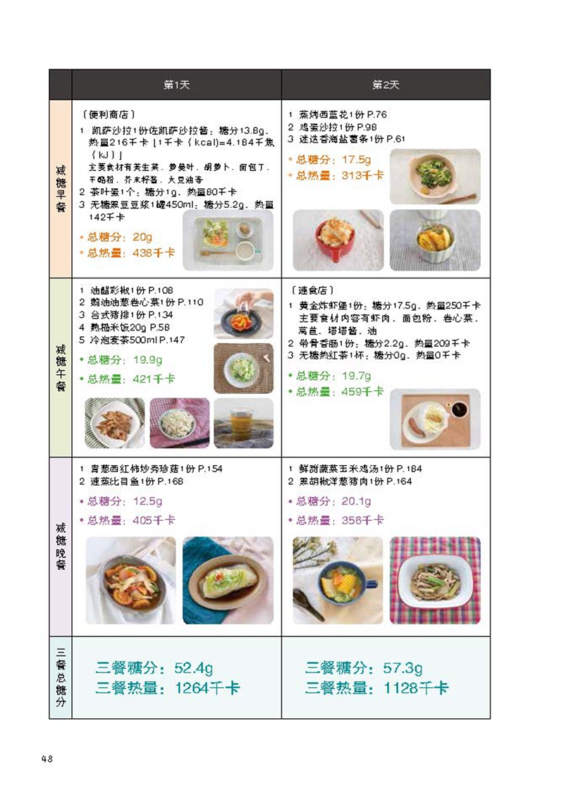 一日三餐减糖料理单周无压力消失2kg的美味计划72道低糖搭配餐娜塔著