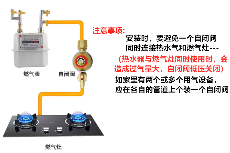 自闭阀天然气管道安全阀家用燃气灶热水器漏气防爆保护燃气阀门燃气