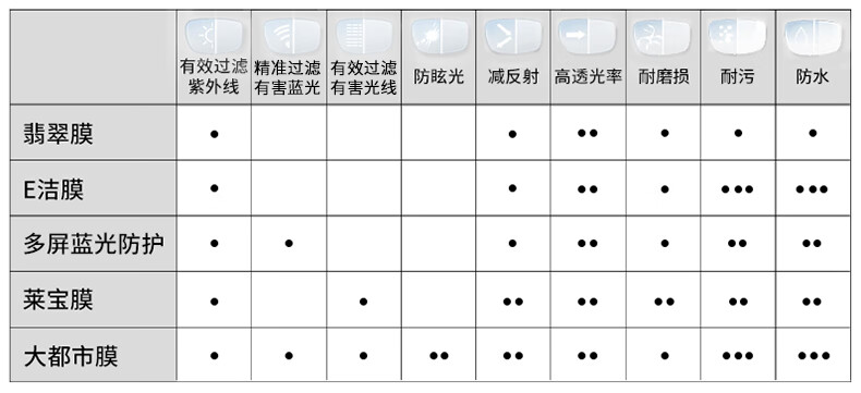 宝岛眼镜万新镜片1.74薄1.