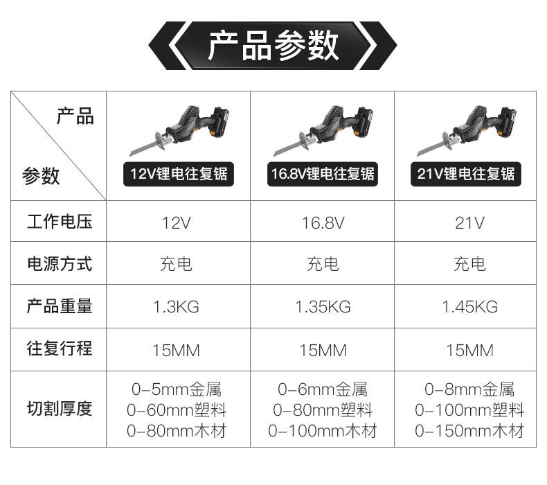 马刀锯充电式电锯小型户外大功率手持伐木锯子 进口228tv往复锯单电