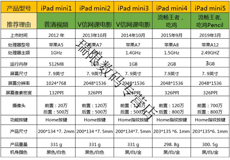 苹果平板电脑ipad5代6代ipadair1air2平板4代网课mini1mini2同款mini