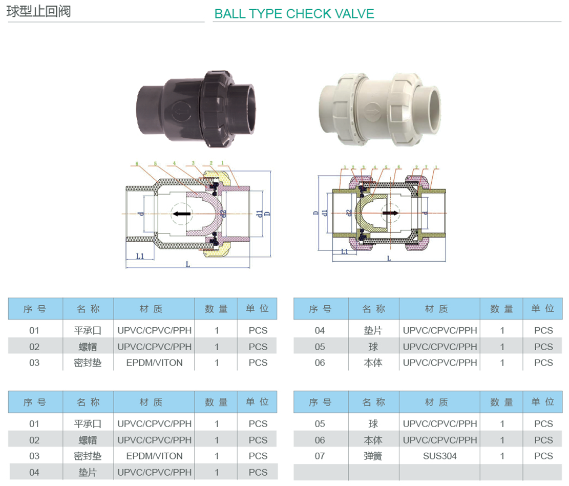 upvc球型止回阀pvcu单由令止回阀pvc逆止阀单向阀活接内直径20mmdn15