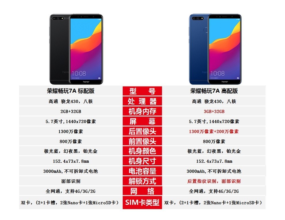 荣耀honor畅玩8a手机57英寸全网通移动联通电信手机办合约立减100畅玩