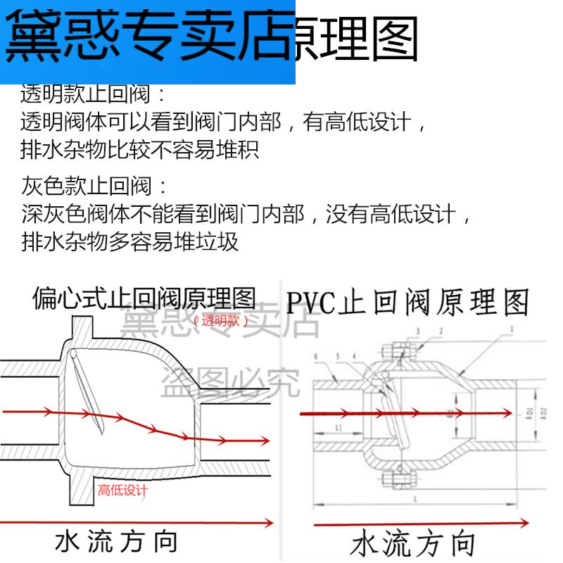 止逆阀厨房下水道排水管防反水防臭阀翻板式止回阀排水胶粘旋启阀