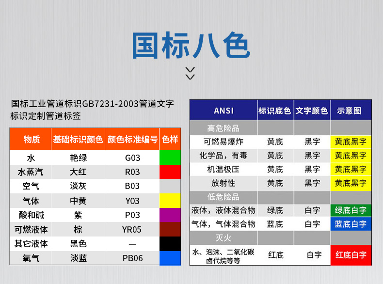 管道标识流向箭头贴纸标识贴管道贴工业工厂车间消防水管压缩空气介质