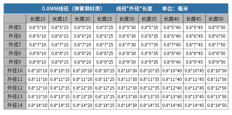 弹簧钢/不锈钢小弹簧压力回位压缩弹簧线径0.3-4.0mm弹簧 线径0.