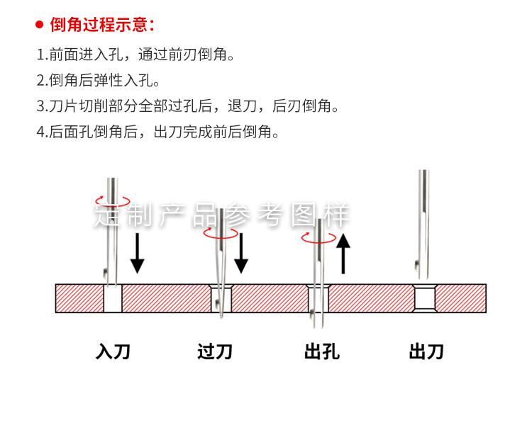 单刃内孔去毛刺倒角刀正反去毛刺倒角刀小孔交叉孔口机用定柄通柄定做