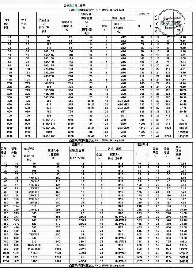 不锈钢法兰式金属软管/波纹管/软连接dn50 65 80 100 125 150 200 dn