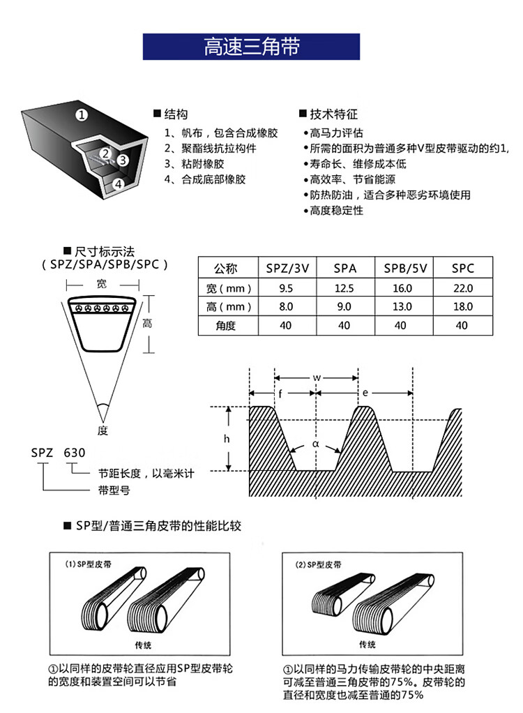 传动带三角皮带b型b1702b1880b1930b2007b2134b2210b226b1956其他