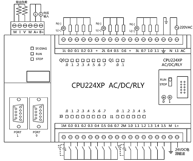 cpu224外部接线图,cpu224cn外部接线图 适配艾莫迅兼容西门子plcs7200可编程控制器cpu224xp带网口模拟量直流
