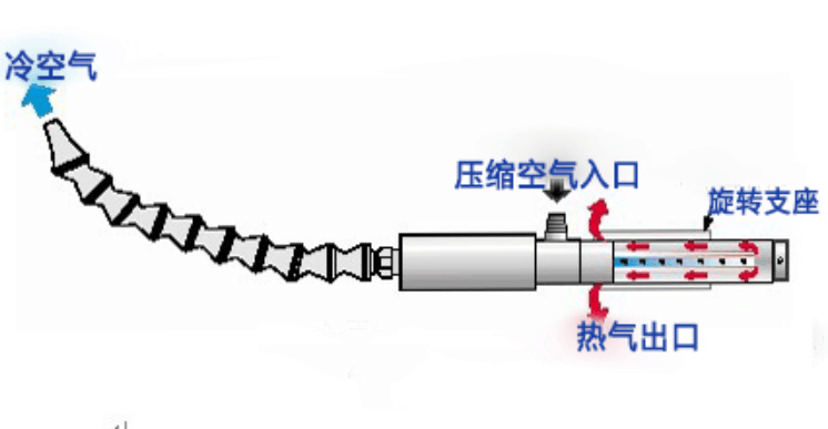 冷却枪sk-f25降温制冷 涡流管 机箱冷却器 压缩空气制冷管 冷风枪 sk