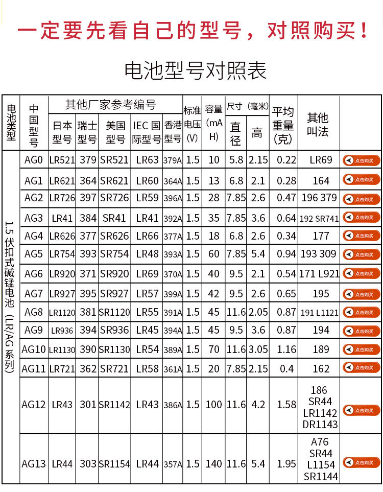 纽扣电子; 型号:ag13/lr44型号通用 数量:1板10粒更多参数>>电池型号