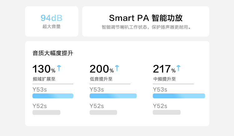 维沃vivovivoy53s5g手机5000mah大电池6400万超清主摄90hz星夜8gb256