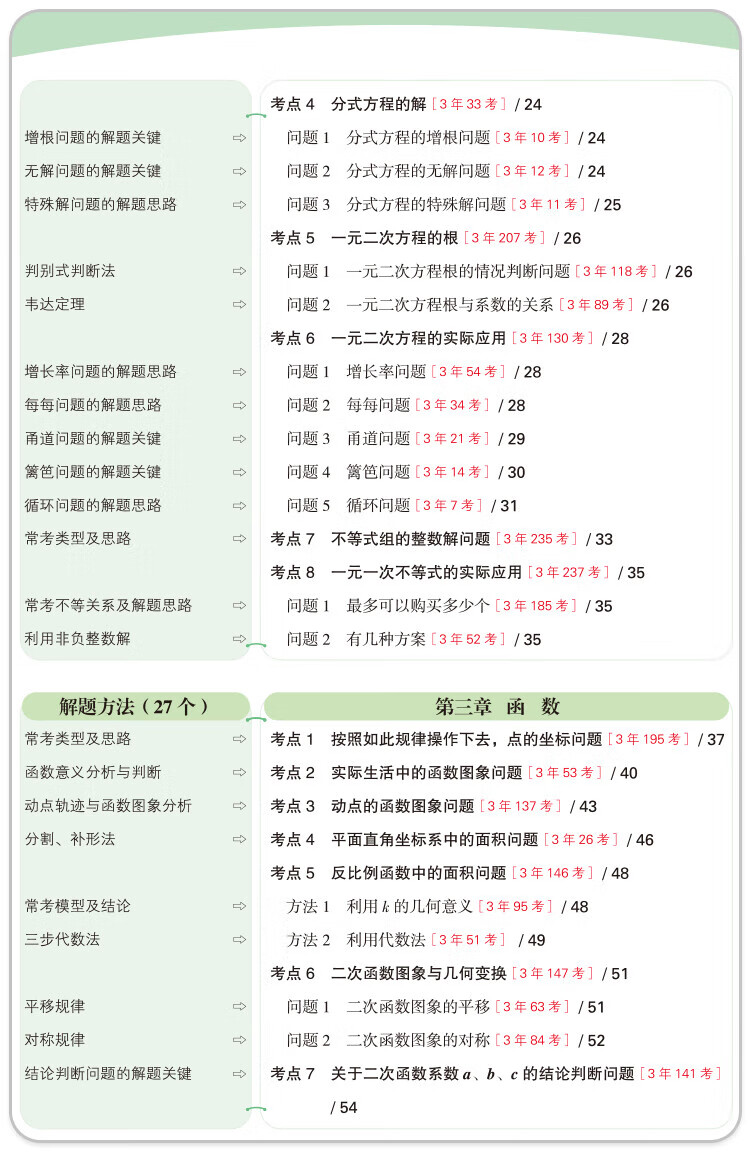 2025万唯初中数学物理化学语文英语解法解题母题方法爆款中考母题解法清单举一反三解题方法基础知识解题思维方法大全七八九年级 母题解法 爆款--三科套装【数理化】详情图片16