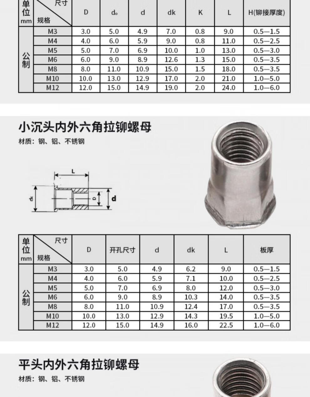 不锈钢304平头小沉头内外半六角条纹螺母拉铆螺母拉铆盲孔防水m45 军