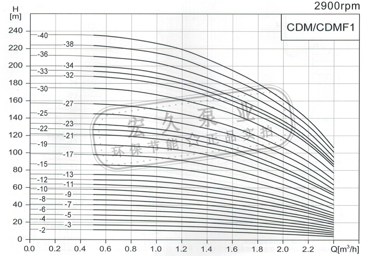 自制水锤泵南方水泵cdmf高层酒店工厂全自动变频增压恒压静音稳压泵