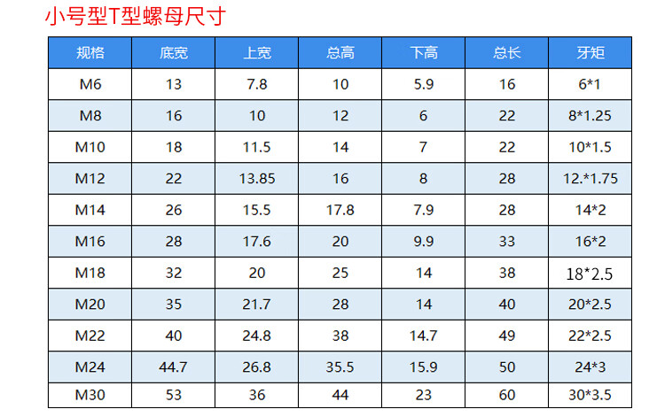 t型螺母t型螺帽t型块m8m10m12m14m16m18m20m30t形螺母88级m6小号底宽