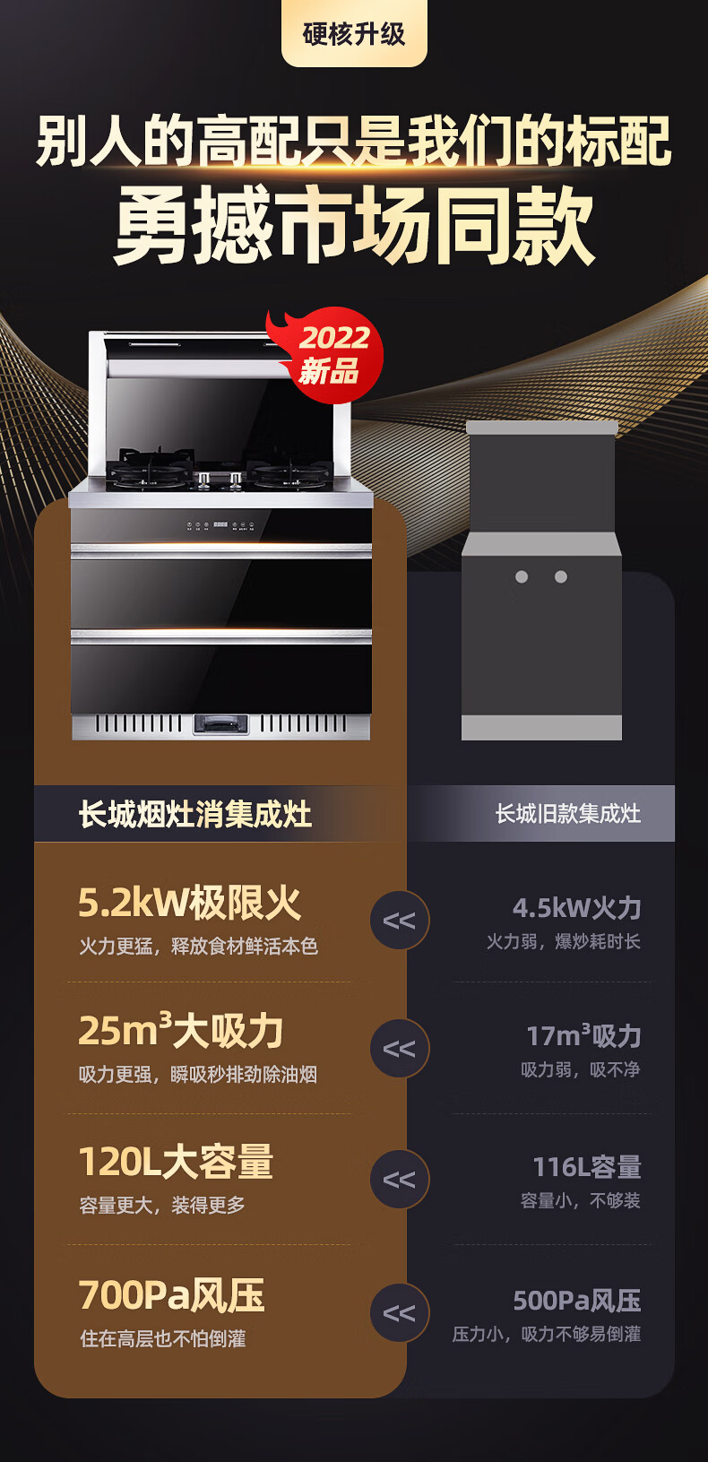 长城长城非凡系列集成灶到底怎么样，参数如何！