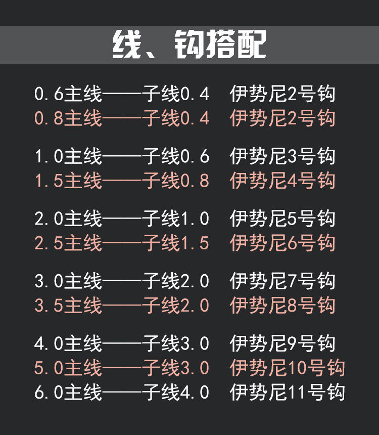 带双钩大物绑好大力马主线传统钓鱼音然主线10子线06钩3号63米两组