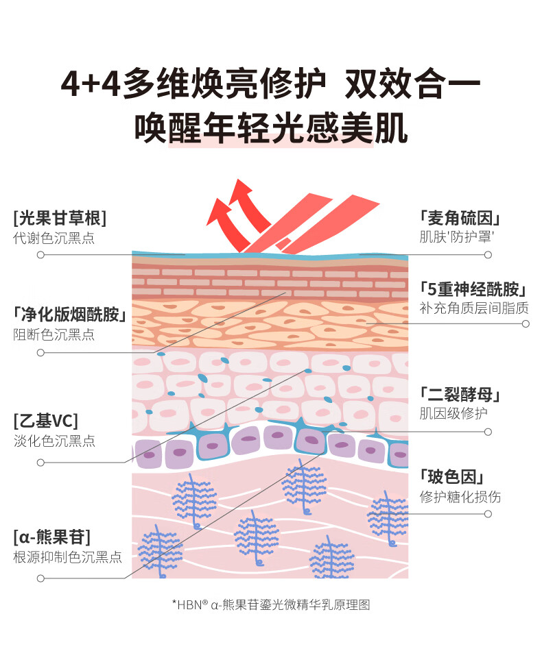 HBN精萃水+视黄醇晚霜套装提亮发光水提拉紧致保湿护肤品 精萃水150ml+鎏光乳90ml