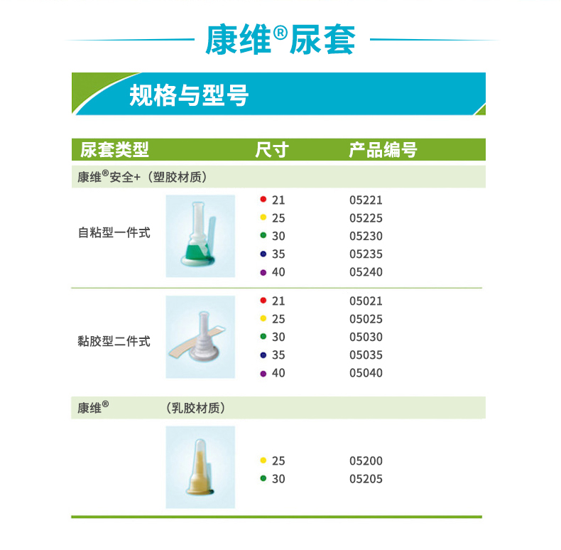 【康乐保】康维尿套05225/05200/05205自粘型/粘胶型 05230一盒30个