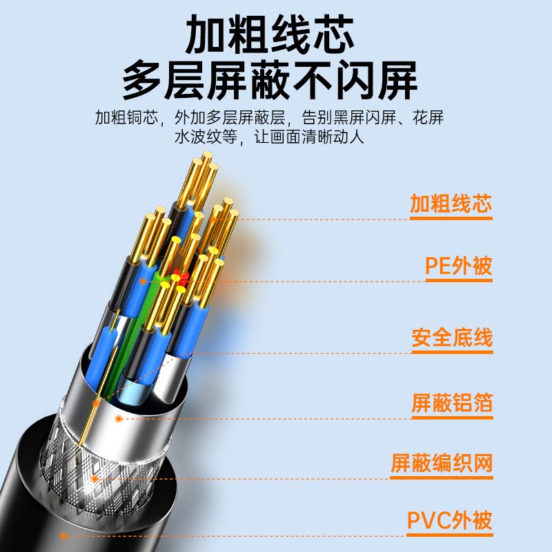 山泽(SAMZHE)  DH-8030 HDMI转DVI连接线4K60Hz DVI转HDMI高清线 视频转换线 3米 (单位: 条 规格: 单条装)