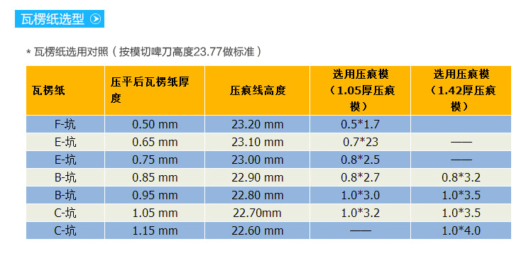 压痕条速装压痕模切线模切机钓鱼线啤线压痕模反压线印刷耗材0310