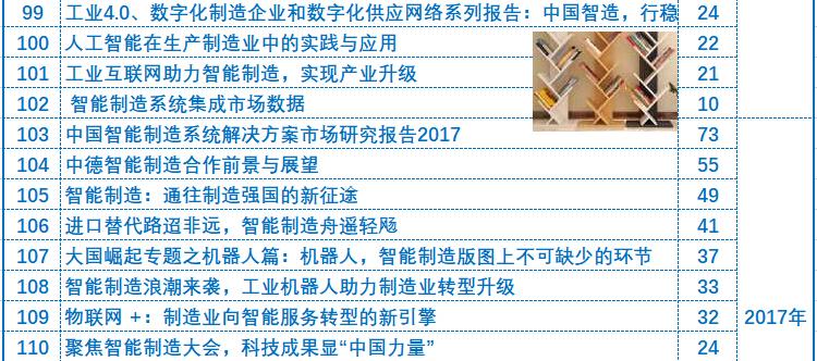 2021年中国智能制造行业研究分析报告高端装备产业链市场投资调研