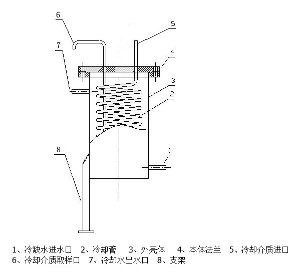 定制碳钢锅炉取样器蒸汽取样器不锈钢盘芯取样器炉水取样器定制碳钢