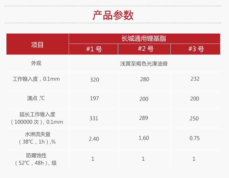 长城润滑脂黄油00012轴承通用锂基脂3号机械高温15kg挖机大桶长城原装