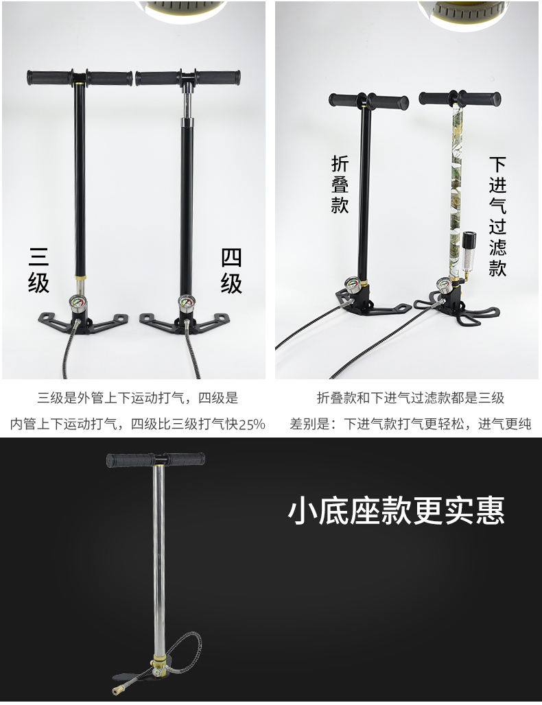 高压打气筒30mpa三级40mpa手动map四级水冷油冷不锈钢mp瓶h派尼美特