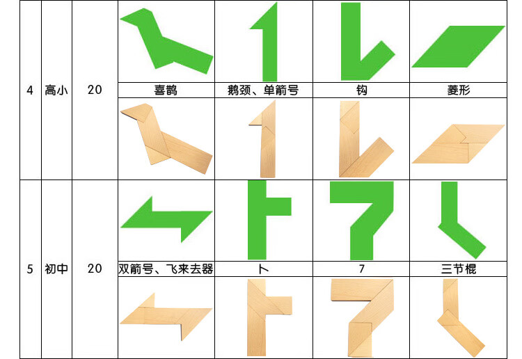 四巧板t字之谜成人学生儿童智力拼图玩具平面滚珠翻滚的魔珠榉木荷木