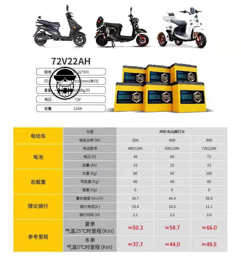 超威黑金石墨烯电池36v48v60v72v电瓶台铃爱玛新日电动车专用72v22ah