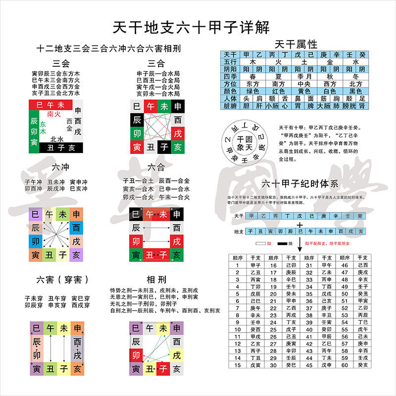 天干地支六十甲子详解图周易经国学风水道教年历推算小六壬装饰画姜